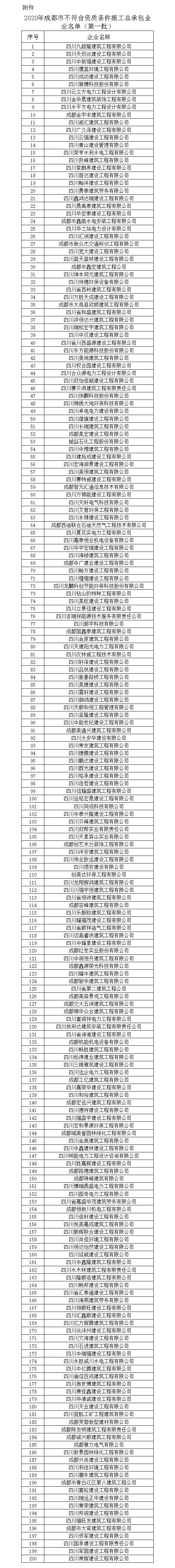 四川省丨建造师数量严重不达标！500多家企业资质危险了