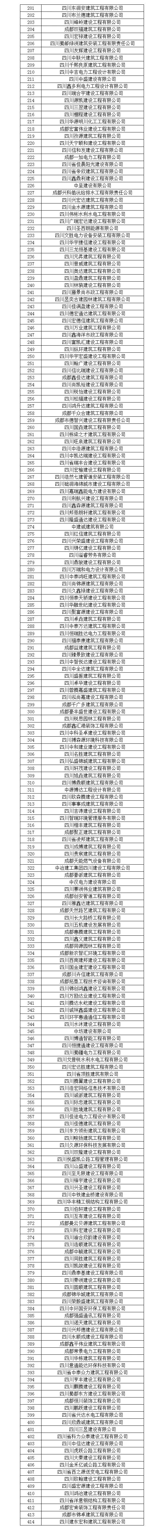 四川省丨建造师数量严重不达标！500多家企业资质危险了