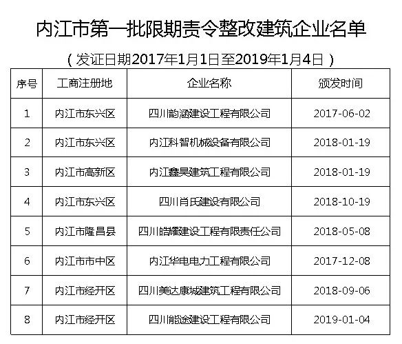 四川省丨建造师数量严重不达标！500多家企业资质危险了