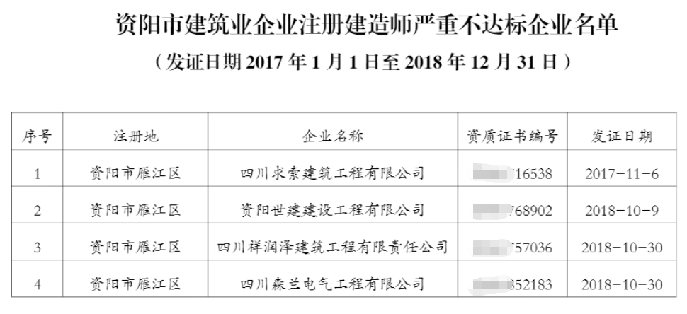 四川省丨建造师数量严重不达标！500多家企业资质危险了