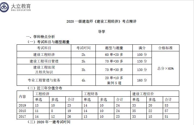 2020年-刘戈-一级建造师《经济》深度精讲 讲义