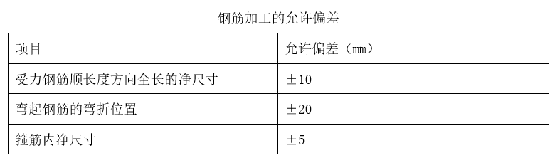 钢筋加工的允许偏差