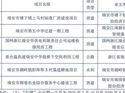​项目总监/经理实行钉打卡监测，337人仅不到一半合格