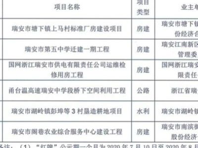 项目总监/经理实行钉打卡监测,337人仅不到一半合格