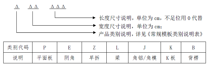 常规模板编码规则