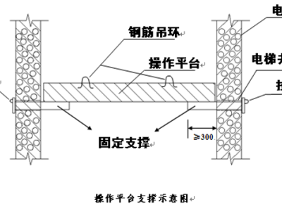木工支模作业安全技术交底