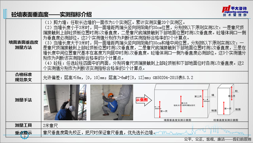 新员工培训《实测实量》