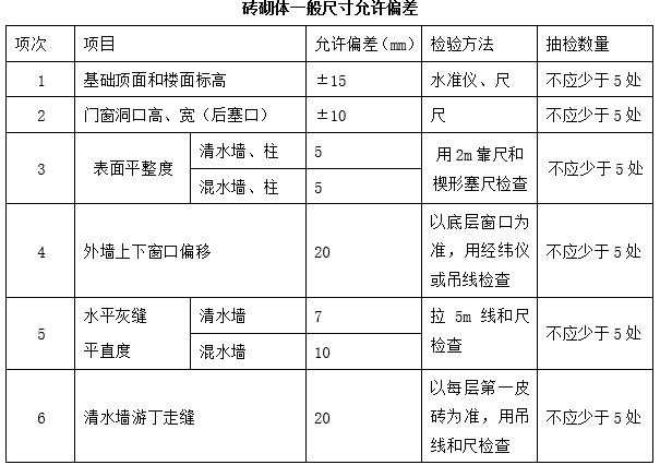 砖砌体一般尺寸允许偏差