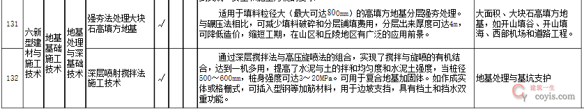 ▲2004年第3.18号公告