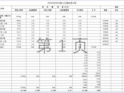 Excel表格丨概算表丨XX路人行道改造工程概算表