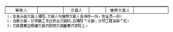 安全交底丨马道、护头棚搭设作业安全技术交底