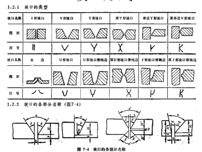 钢结构识图焊缝 PPT