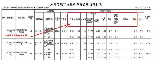 问题丨审现场签证是算得全费用综合单价还是综合单价？