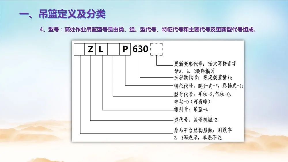 北京：吊篮不属于建筑起重机械！安拆无需资质！附吊篮作业安全隐患排查PPT