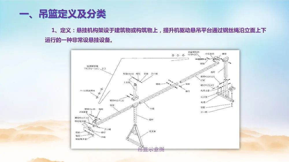 北京：吊篮不属于建筑起重机械！安拆无需资质！附吊篮作业安全隐患排查PPT