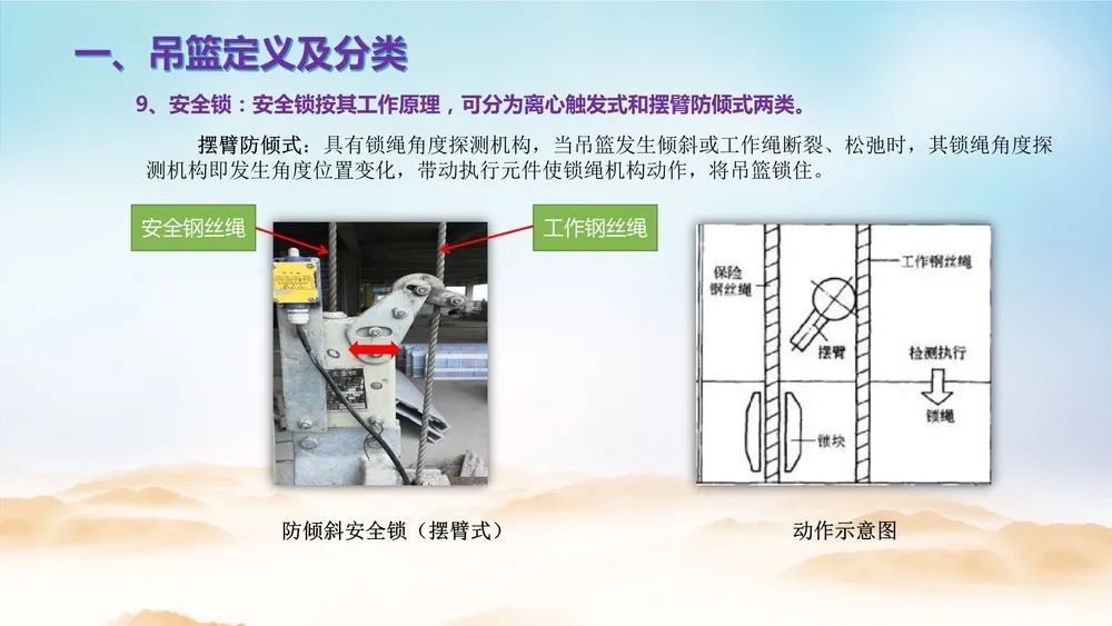 北京：吊篮不属于建筑起重机械！安拆无需资质！附吊篮作业安全隐患排查PPT