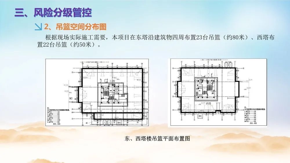 北京：吊篮不属于建筑起重机械！安拆无需资质！附吊篮作业安全隐患排查PPT