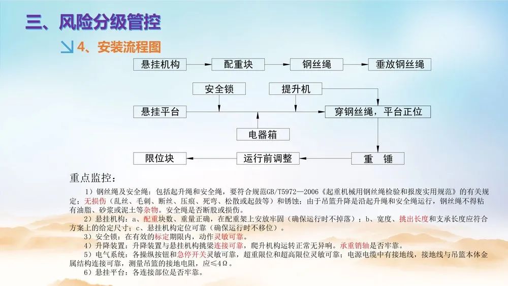 北京：吊篮不属于建筑起重机械！安拆无需资质！附吊篮作业安全隐患排查PPT