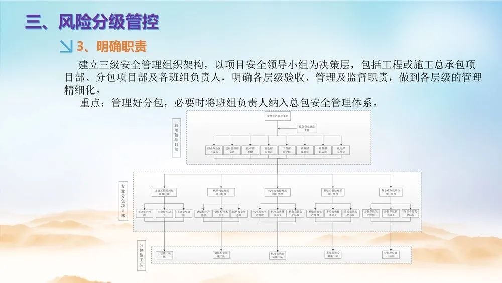 北京：吊篮不属于建筑起重机械！安拆无需资质！附吊篮作业安全隐患排查PPT