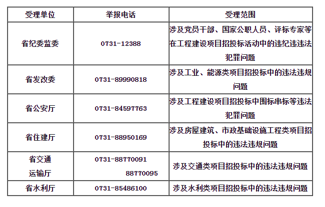 插手干预招投标22人被立案，追缴3.5亿元！4年前违规招投标典型案件曝光