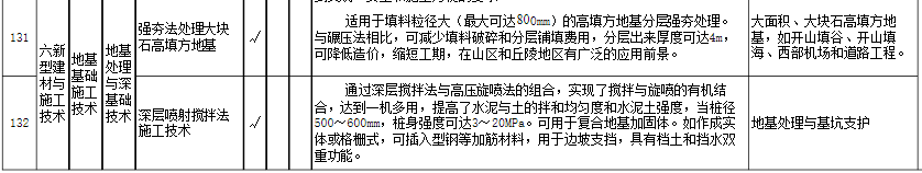 定了！发生沉降的楼栋全部返工重建！按照合同约定，对业主进行履约赔偿！