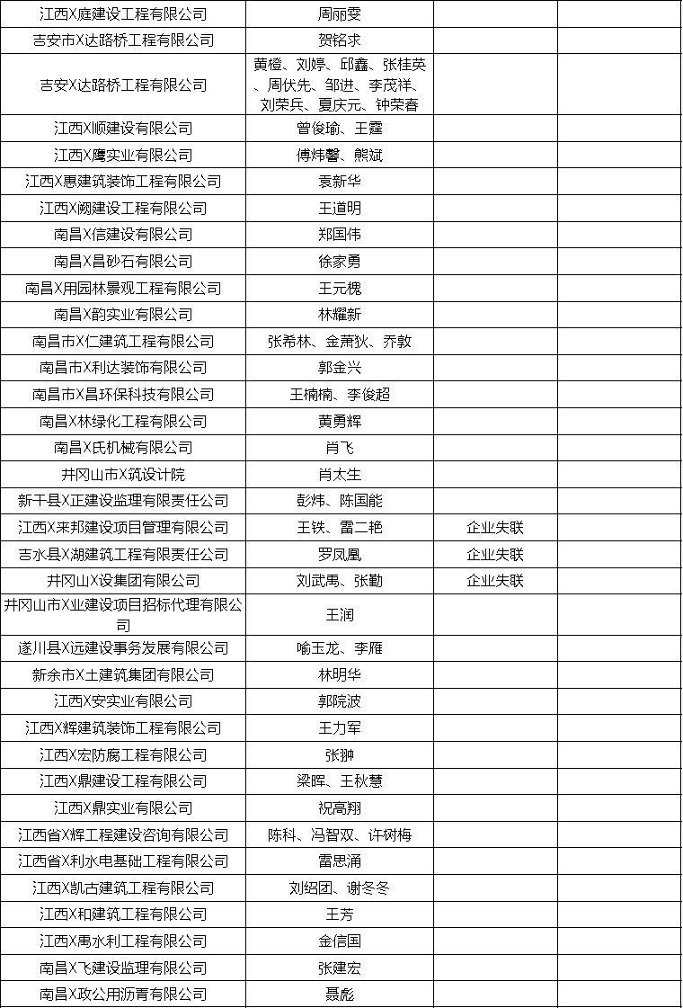 企业二次挂证被查，暂停招投标1年！还有76名一级建造师、188名二级建造师被曝光！