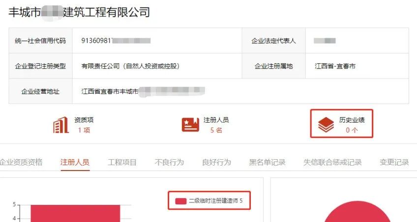 企业二次挂证被查，暂停招投标1年！还有76名一级建造师、188名二级建造师被曝光！