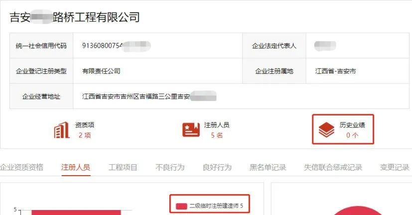 企业二次挂证被查，暂停招投标1年！还有76名一级建造师、188名二级建造师被曝光！