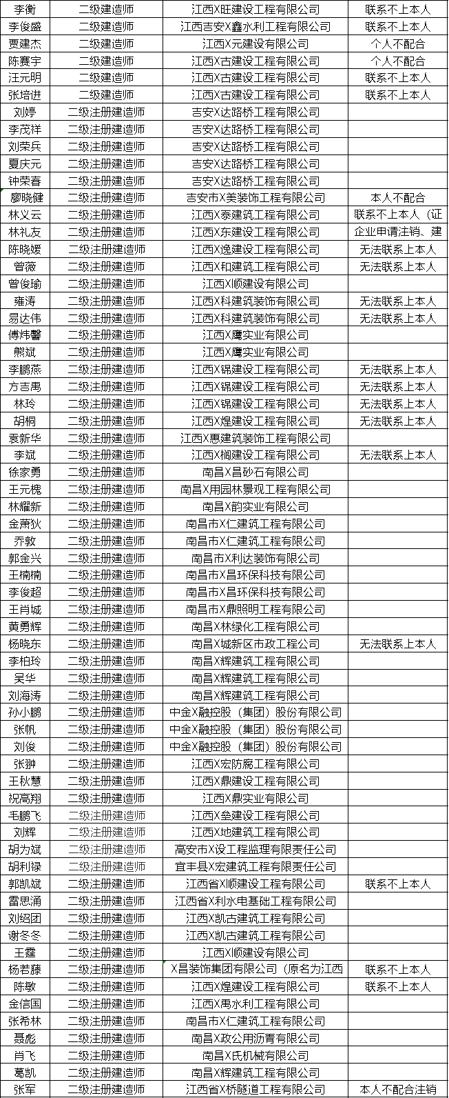 企业二次挂证被查，暂停招投标1年！还有76名一级建造师、188名二级建造师被曝光！