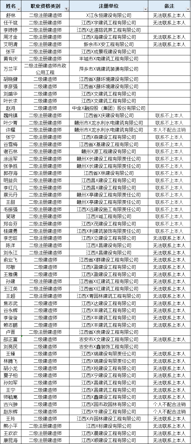 企业二次挂证被查，暂停招投标1年！还有76名一级建造师、188名二级建造师被曝光！