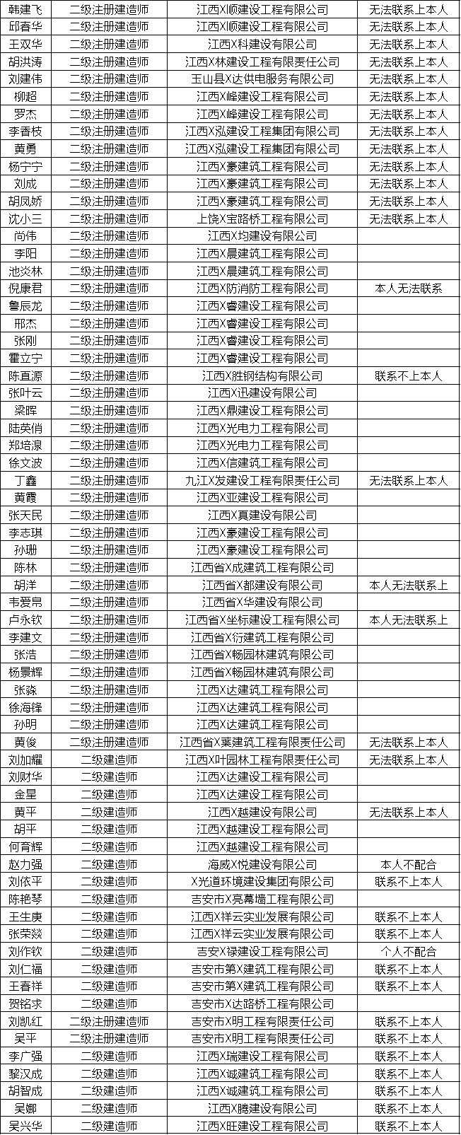 企业二次挂证被查，暂停招投标1年！还有76名一级建造师、188名二级建造师被曝光！