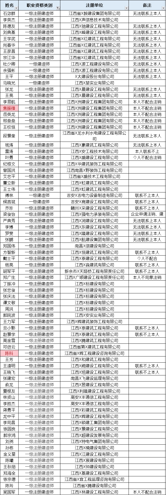 企业二次挂证被查，暂停招投标1年！还有76名一级建造师、188名二级建造师被曝光！