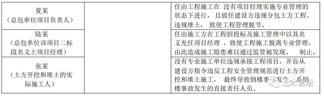 企业二次挂证被查，暂停招投标1年！还有76名一级建造师、188名二级建造师被曝光！