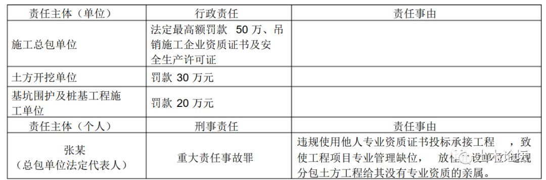 企业二次挂证被查，暂停招投标1年！还有76名一级建造师、188名二级建造师被曝光！