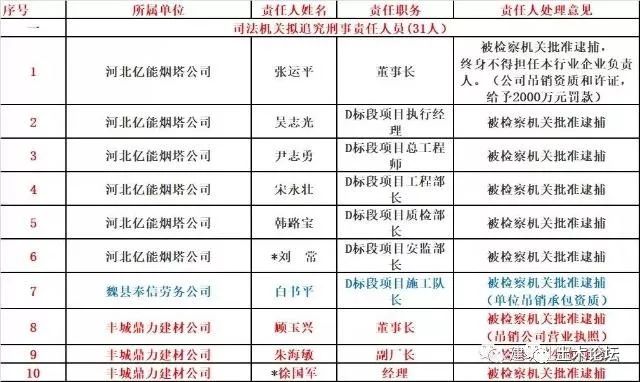 企业二次挂证被查，暂停招投标1年！还有76名一级建造师、188名二级建造师被曝光！