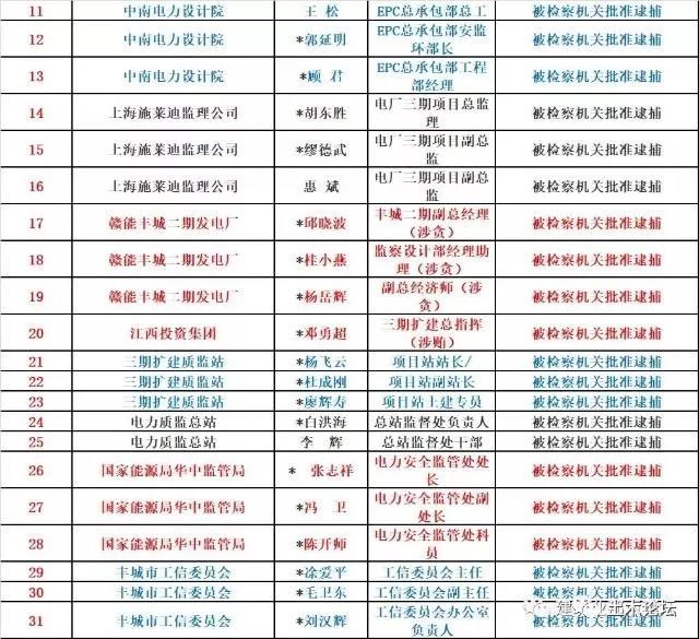 企业二次挂证被查，暂停招投标1年！还有76名一级建造师、188名二级建造师被曝光！