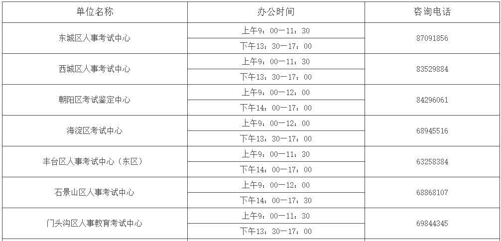 取消2020年度一级、二级建造师考试！刚刚北京发文：造价/监理/消防工程师考试均并入2021年度统一组织