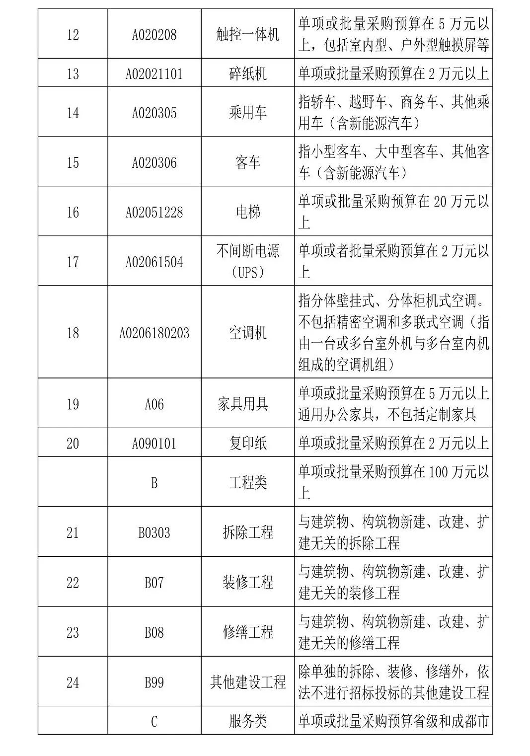 又一省调整：400万以下集采项目不用公开招标！附32省市现行标准