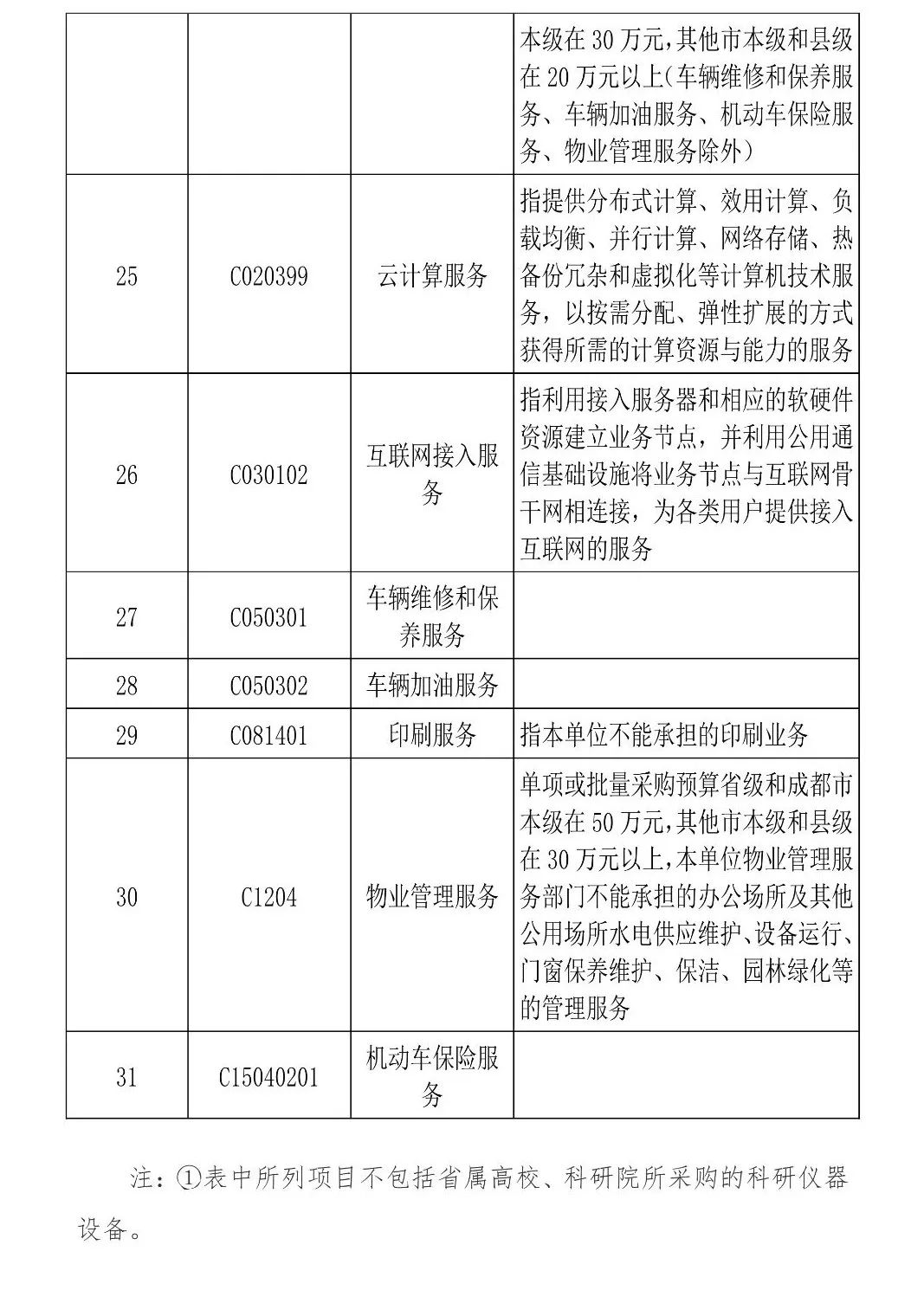 又一省调整：400万以下集采项目不用公开招标！附32省市现行标准