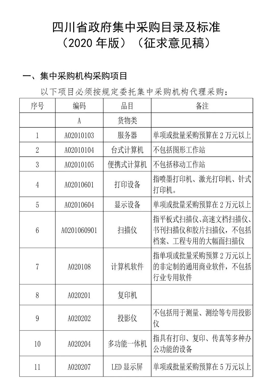 又一省调整：400万以下集采项目不用公开招标！附32省市现行标准