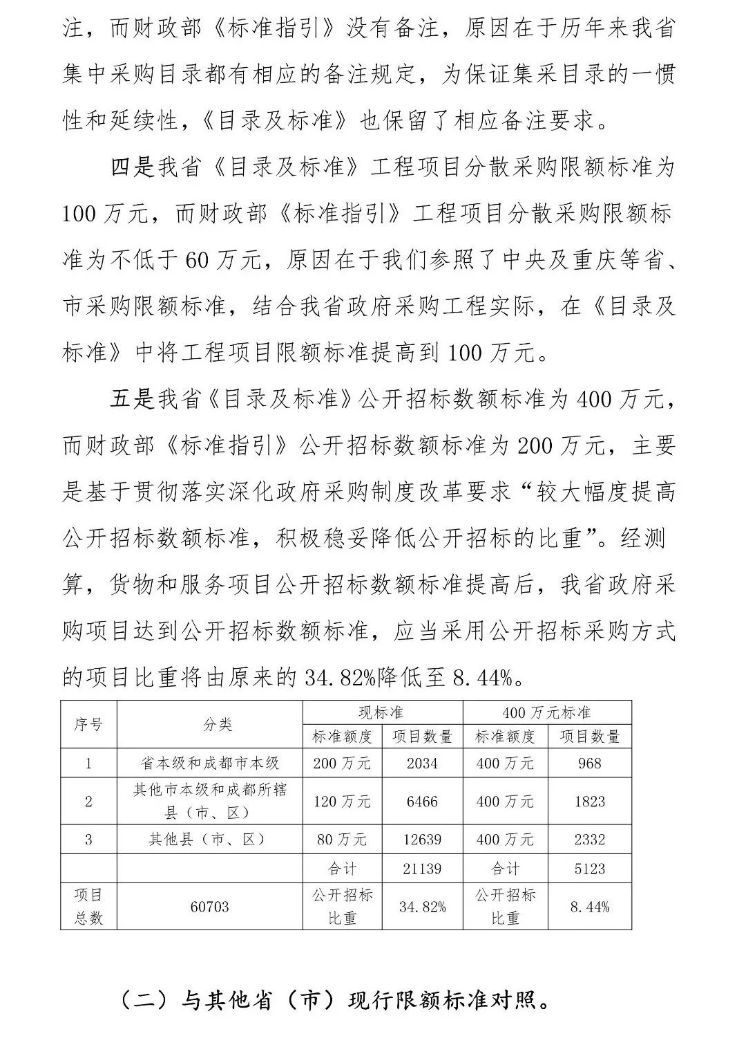 又一省调整：400万以下集采项目不用公开招标！附32省市现行标准