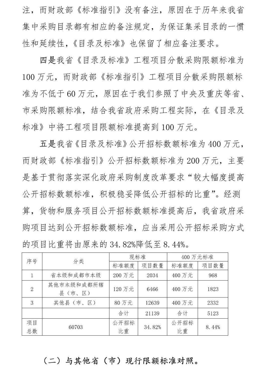 又一省调整:400万以下集采项目不用公开招标!附32省市现行标准