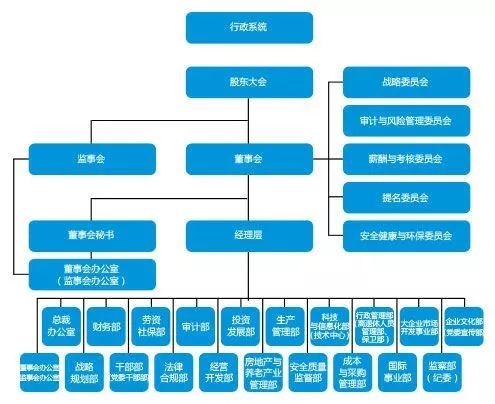 中铁、中铁建、中建、中交等最新组织架构，这一次终于整明白了！