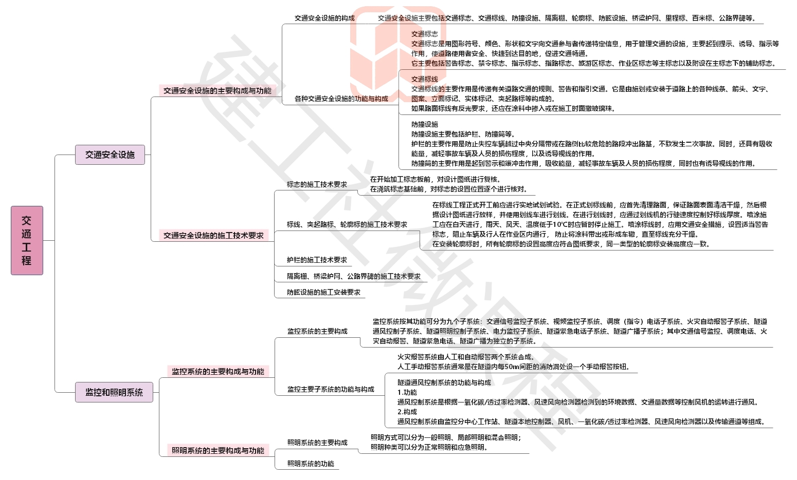 2020【JGS】二建公路思维导图