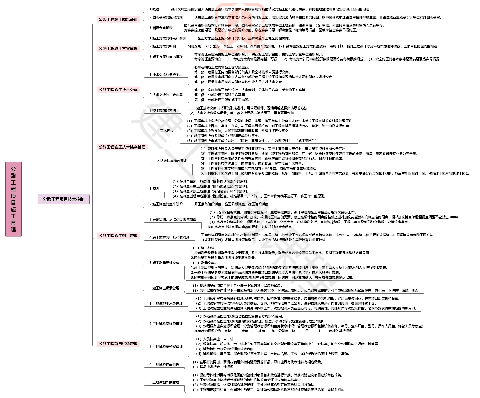 2020【JGS】二建公路思维导图