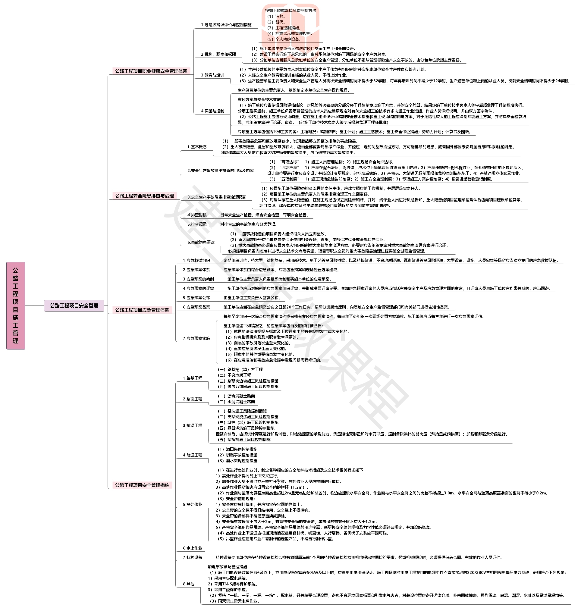 2020【JGS】二建公路思维导图