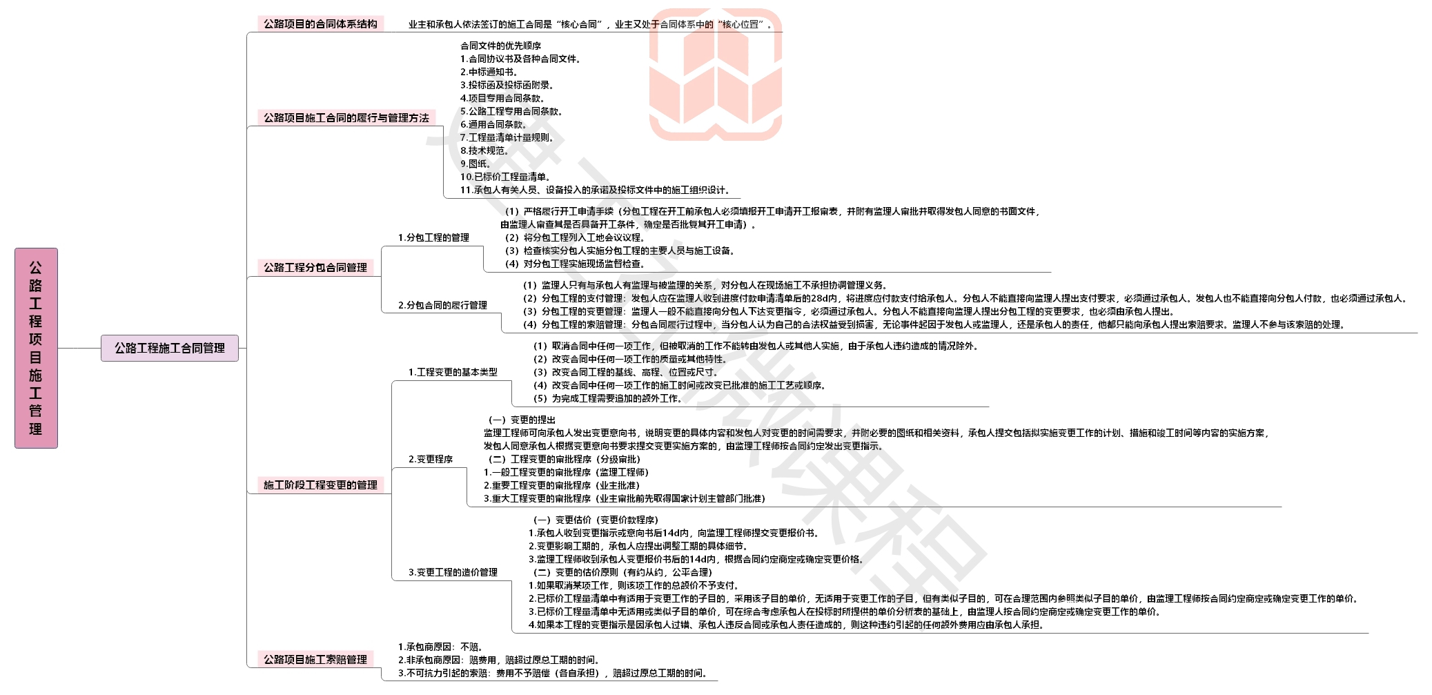 2020【JGS】二建公路思维导图