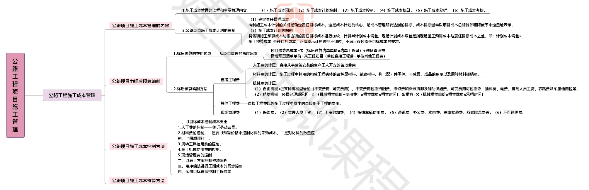 2020【JGS】二建公路思维导图