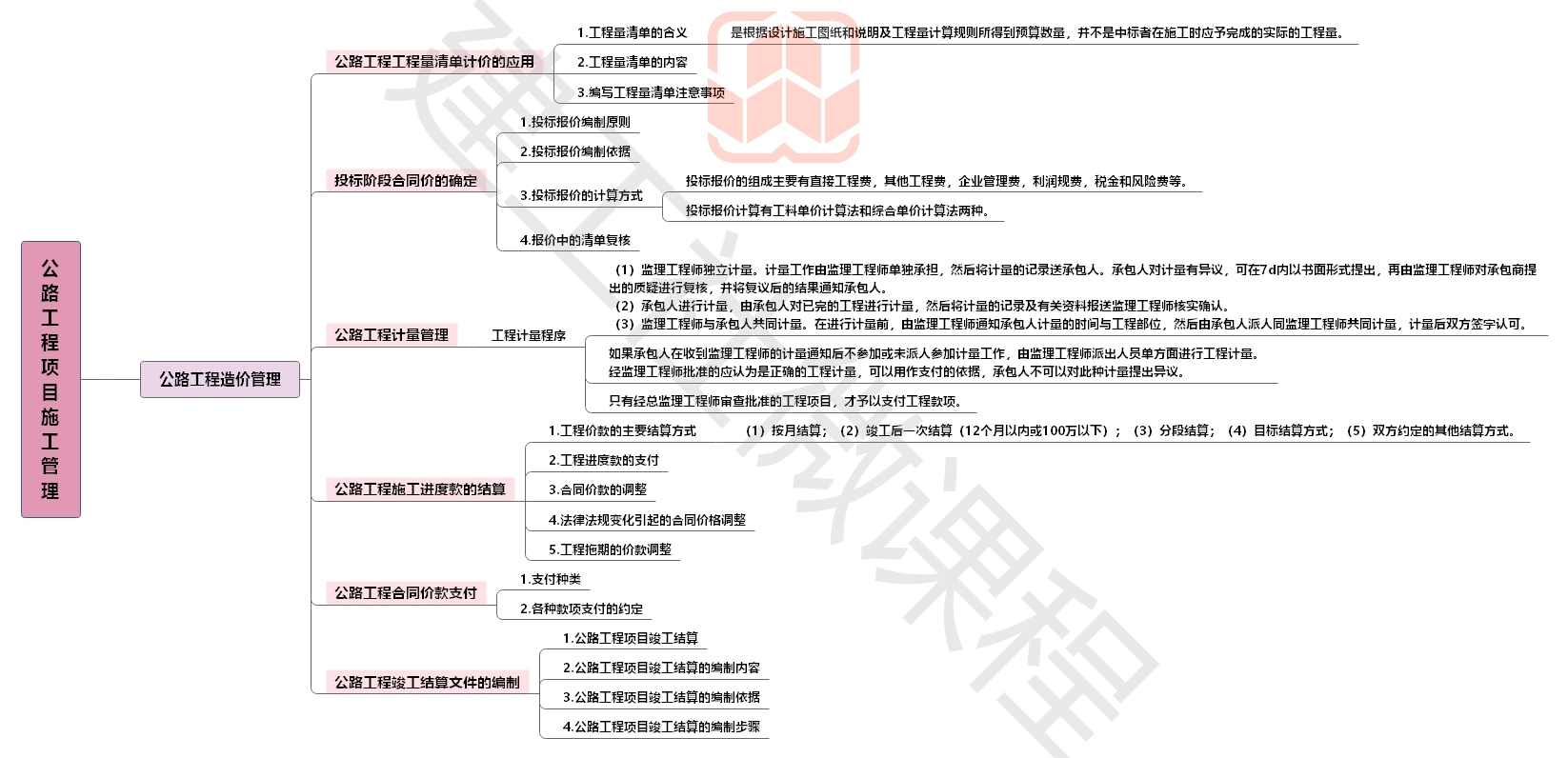 2020【JGS】二建公路思维导图