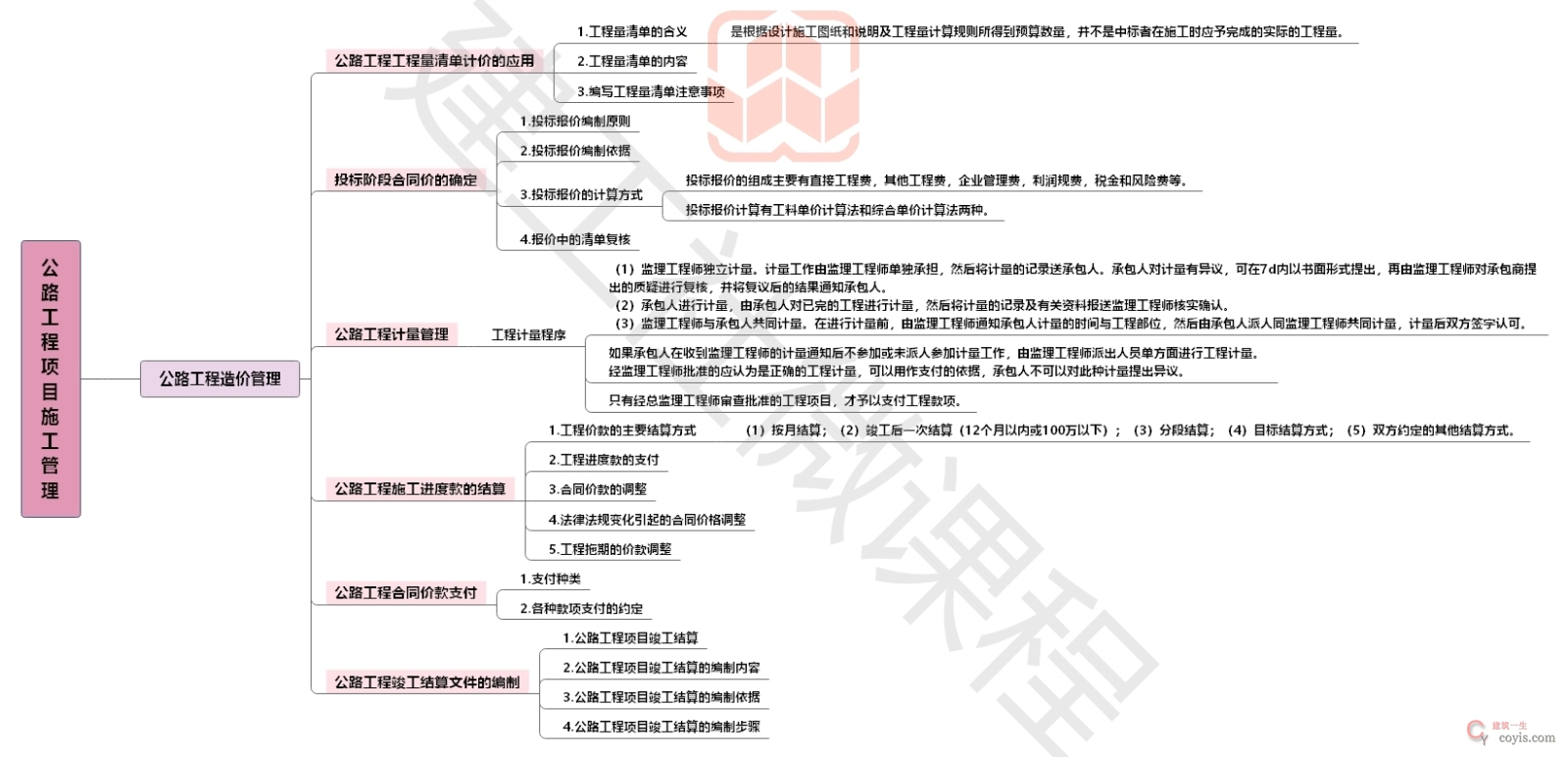 2020【JGS】二建公路思维导图